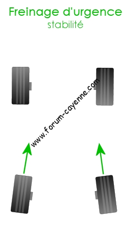 Roues arrieres freinage / roues-arriere-directrices-utilite-freinage-urgence.gif roues-arriere-directrices-utilite-freinage-urgence.gif