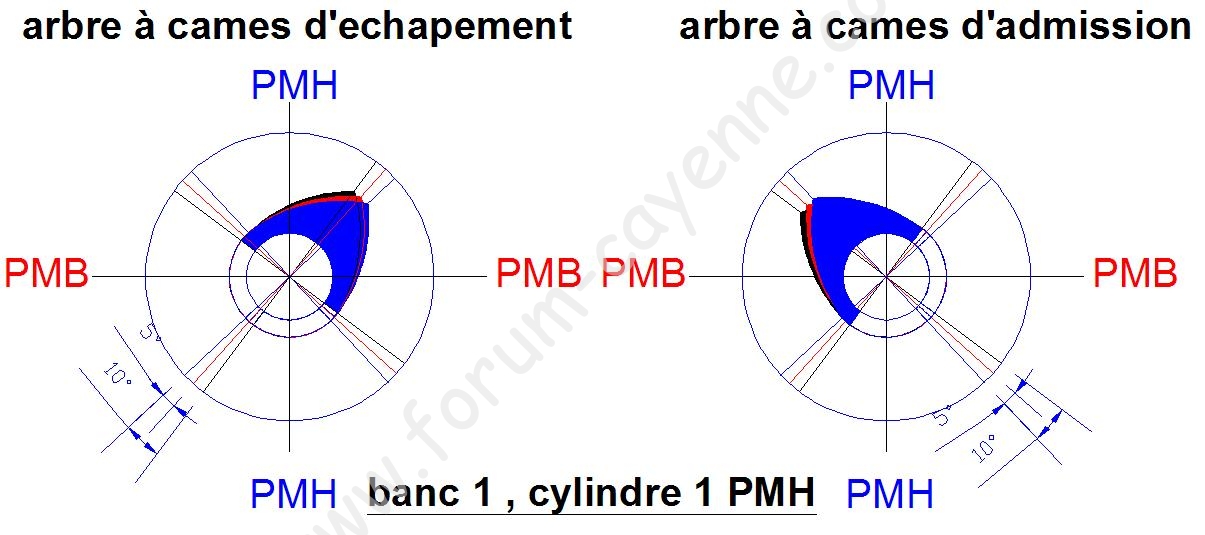 distrib banc 1.JPG