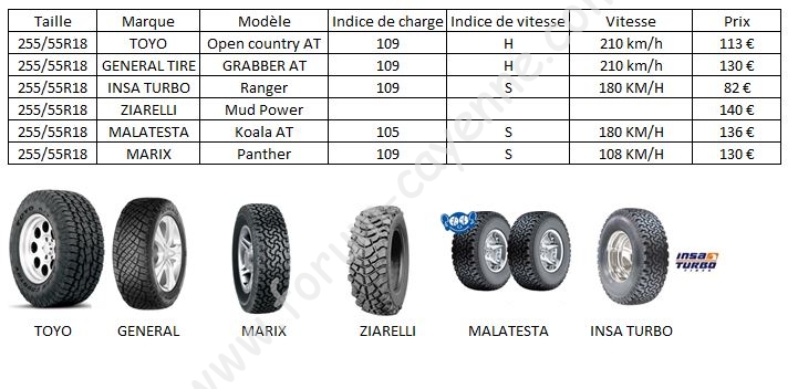 Pneu 4x4 cayenne.JPG