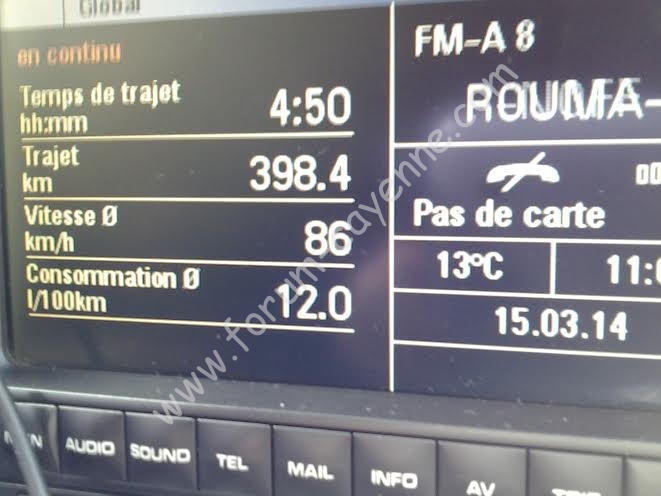 Consommation cayenne.jpg