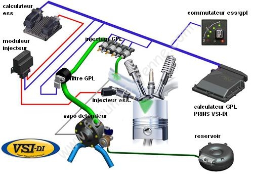 schema--gpl-prins-vsi-di.JPG