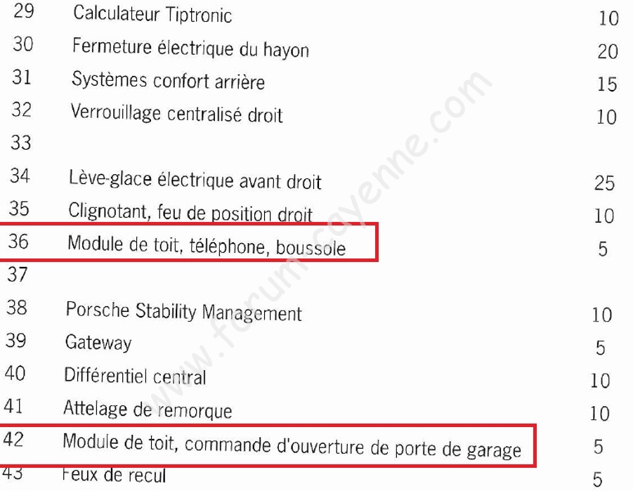 fusibles de toit.jpg